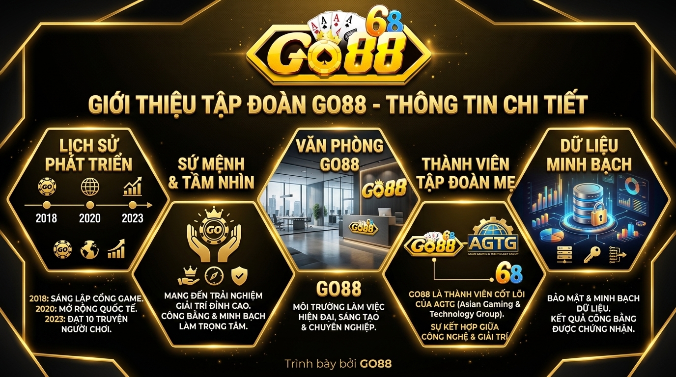 go88 gioi thieu chiet tiet ve cong ty chu quan he thong