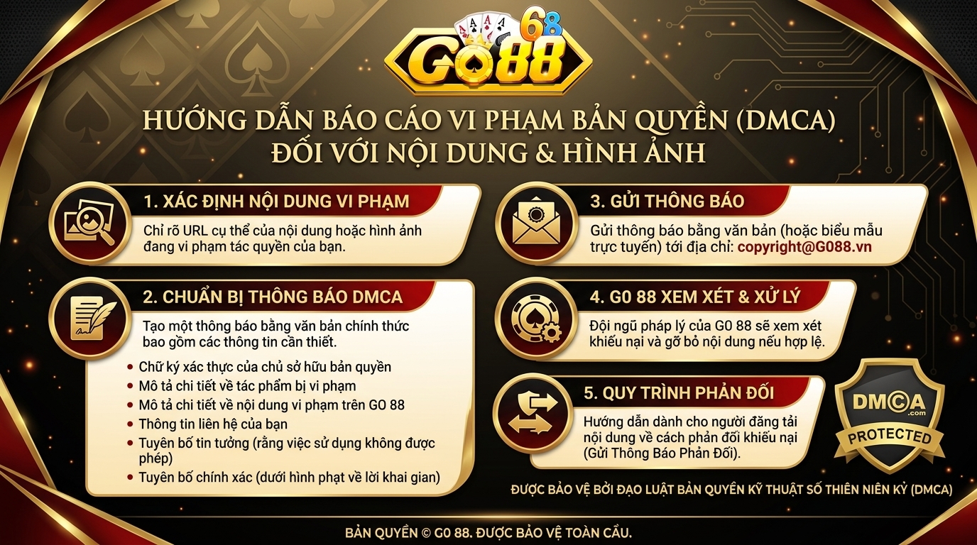 Chính sách Khiếu Nại Bản Quyền (DMCA) Go88 - Bảo vệ tác quyền nội dung Logo chứng nhận bảo vệ tài sản trí tuệ hiển thị rõ ràng trên hệ thống